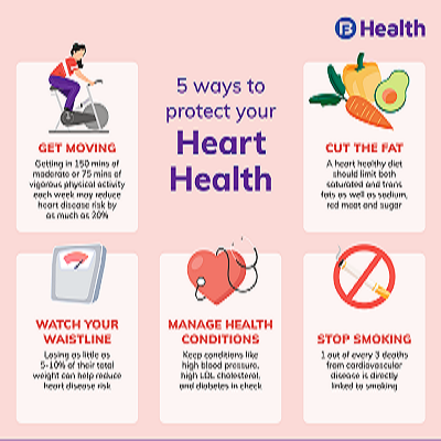 The Ultimate Guide to Maintaining a Healthy Heart: The Power of Regular ...