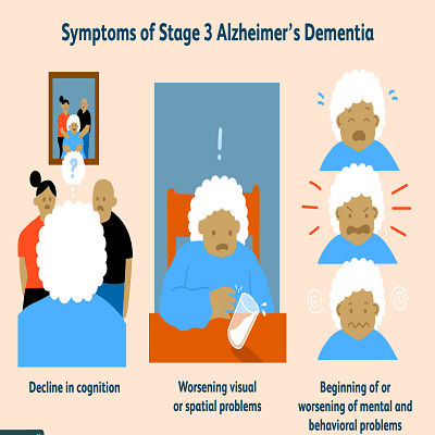 Understanding Dementia and Alzheimer's Disease: Prevention and ...